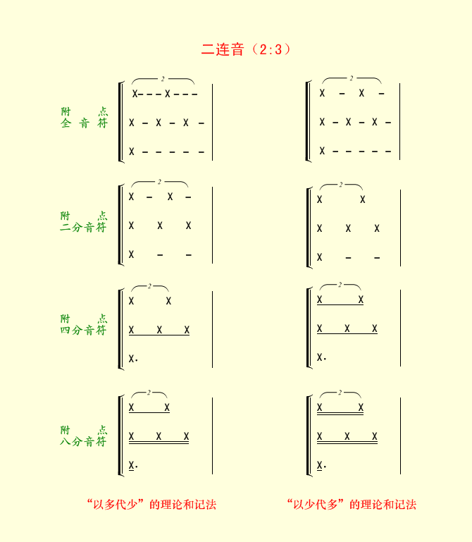 连音符简谱_简谱音符(2)