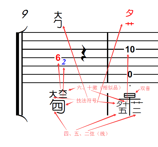 简谱制作字幕_制作字幕拼图(3)